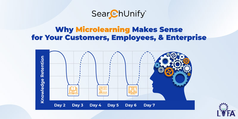 role of Microlearning