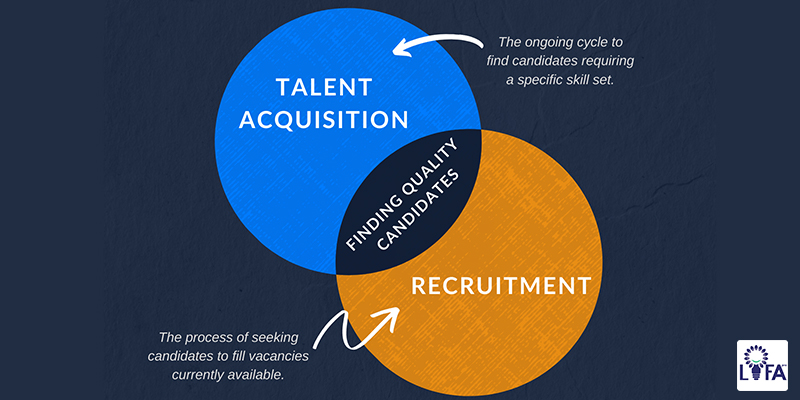 difference Recruitment and Talent Acquisition