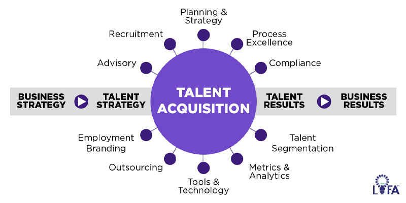 What-is-the-difference-between-talent acquisition-and-employment